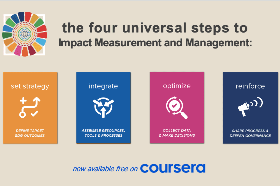 Impact Measurement & Management for the SDGs