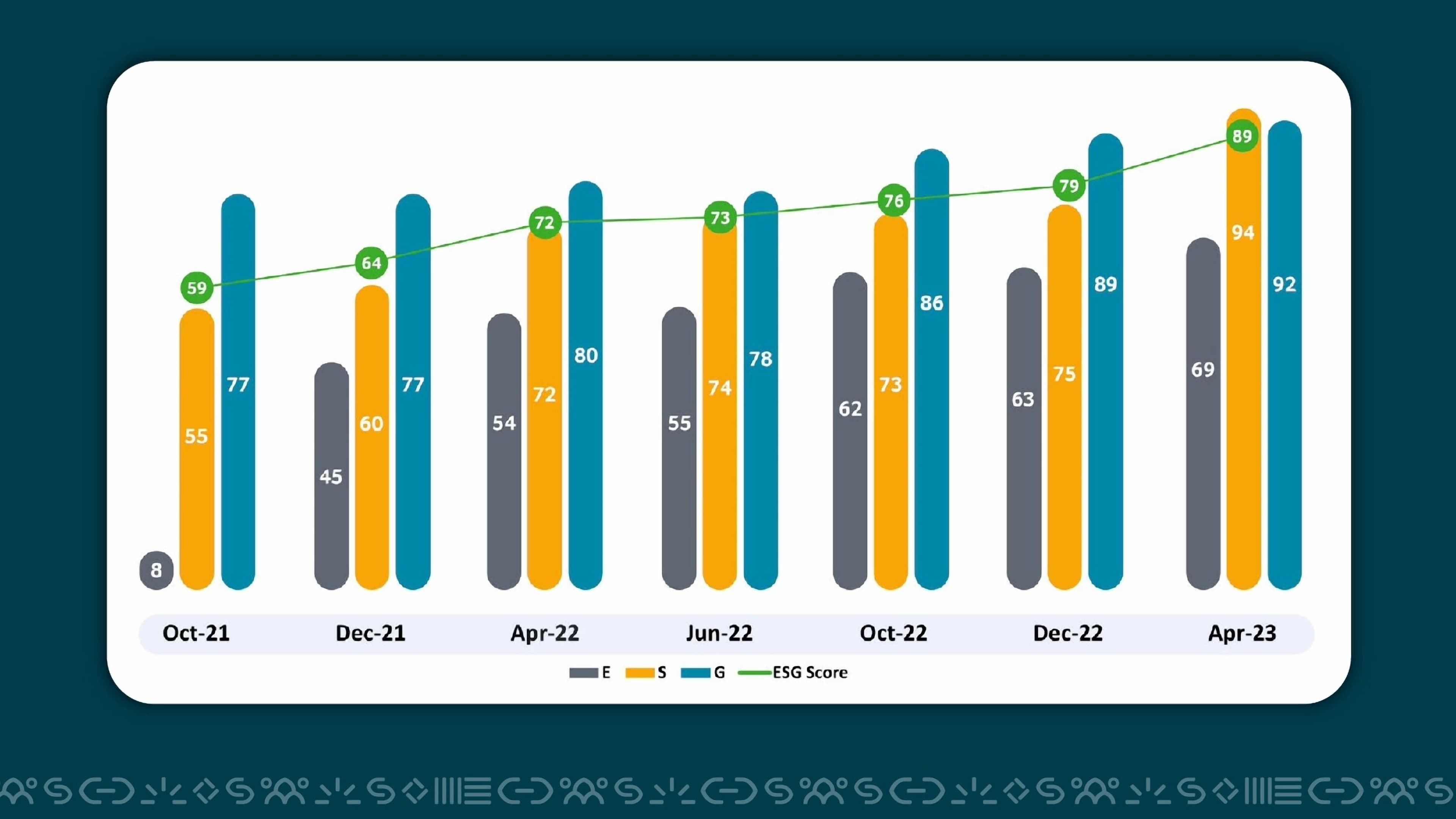 NBB Tops MENA Region in Refinitiv ESG Scoring