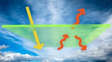 Global Warming I: The Science and Modeling of Climate Change