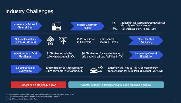 Qualcomm enables a more reliable, resilient, sustainable, and affordable grid.
