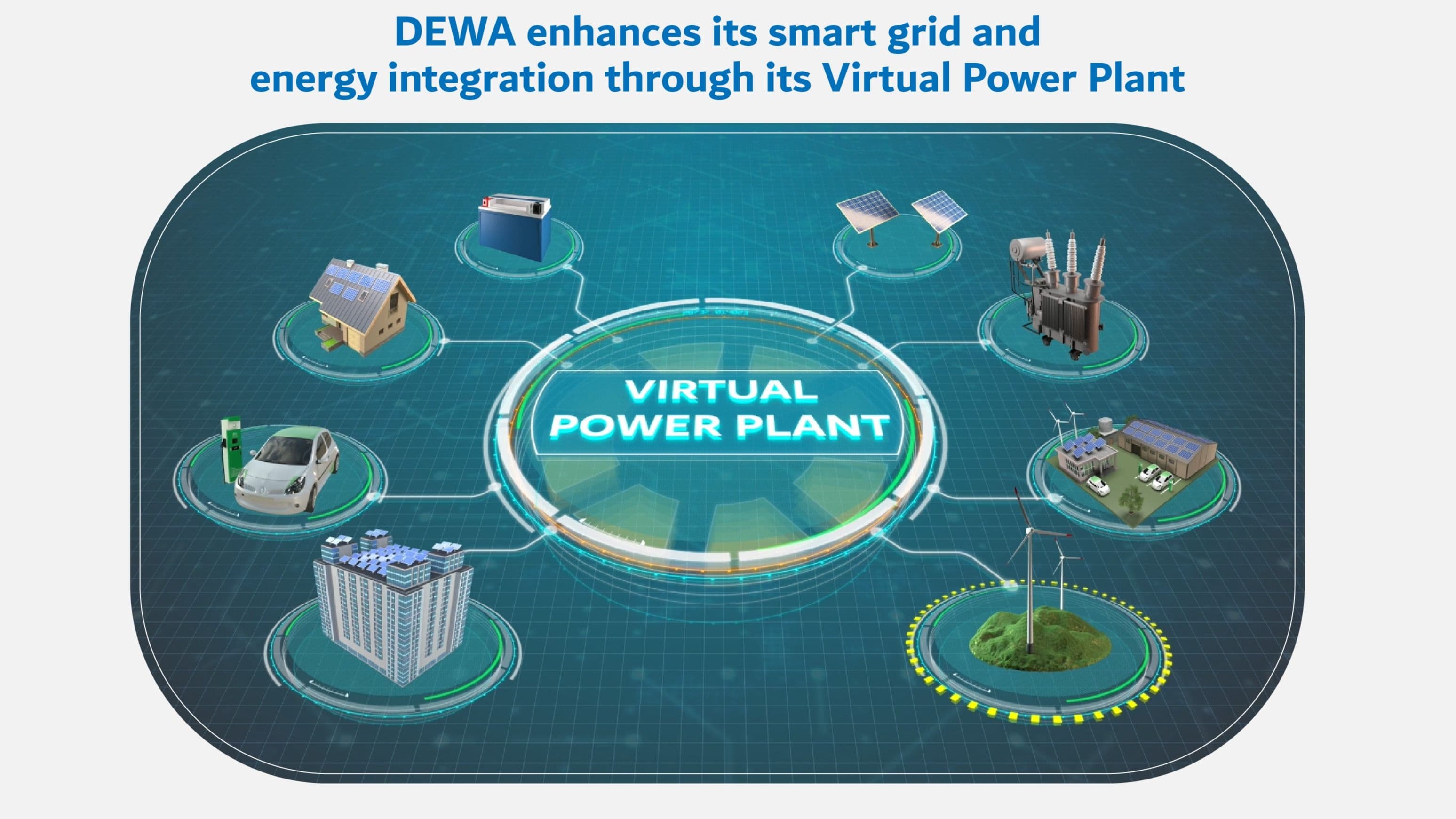 DEWA Improves its Smart Grid Through Virtual Power Plant
