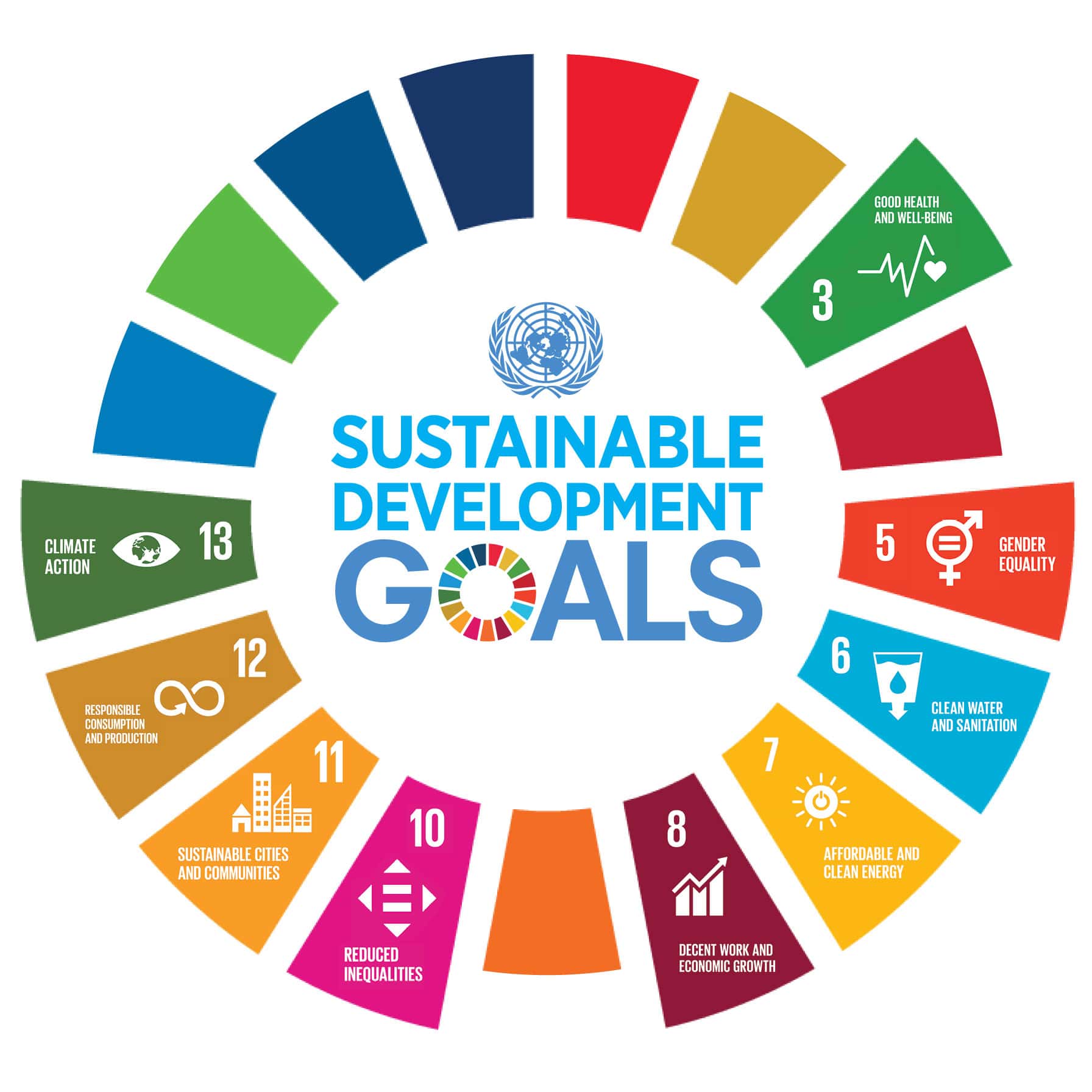 TE Connectivity is moving forward with its 2030 sustainability targets