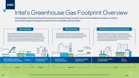 Intel Commits to Reduce Greenhouse Gas Emissions Across its Value Chain