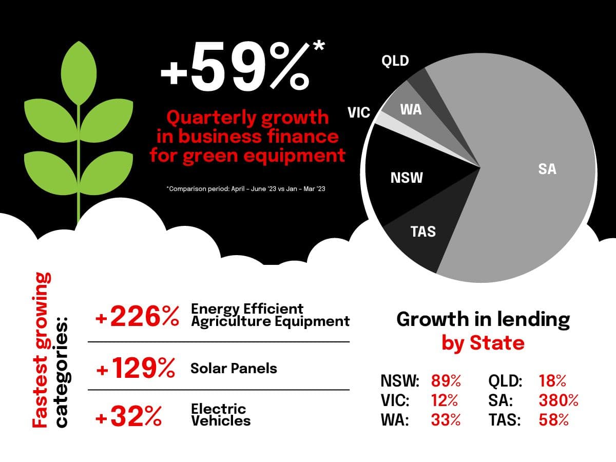Firms Boosting Climate Resilience with Green Equipment