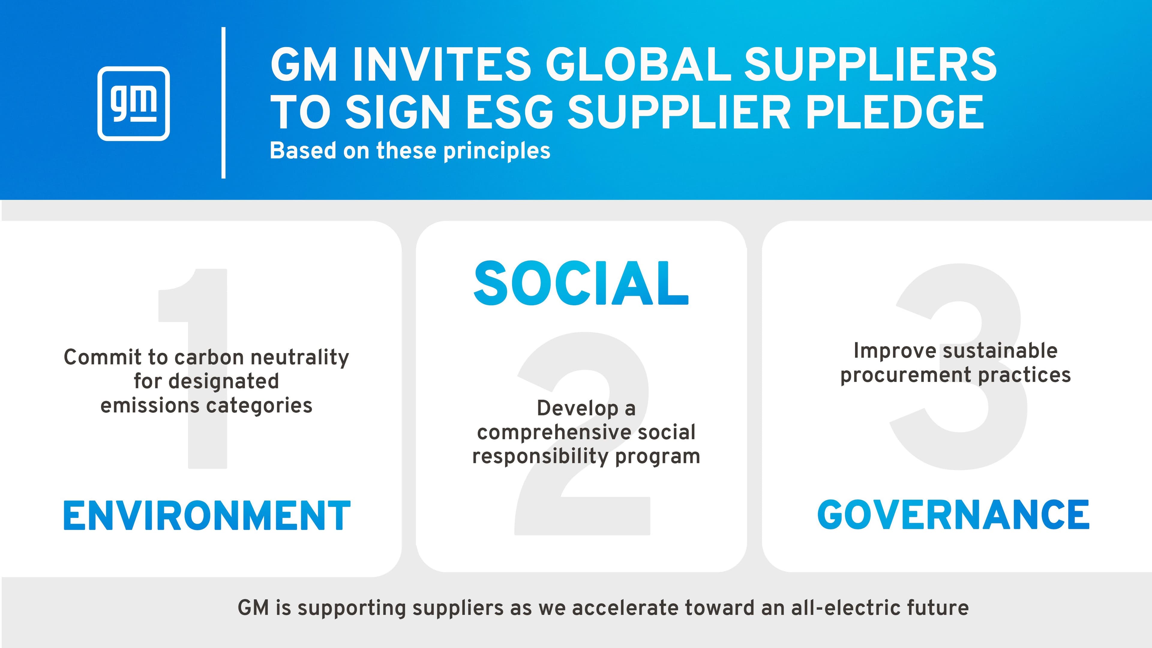 GM asks suppliers to support global climate action and human rights