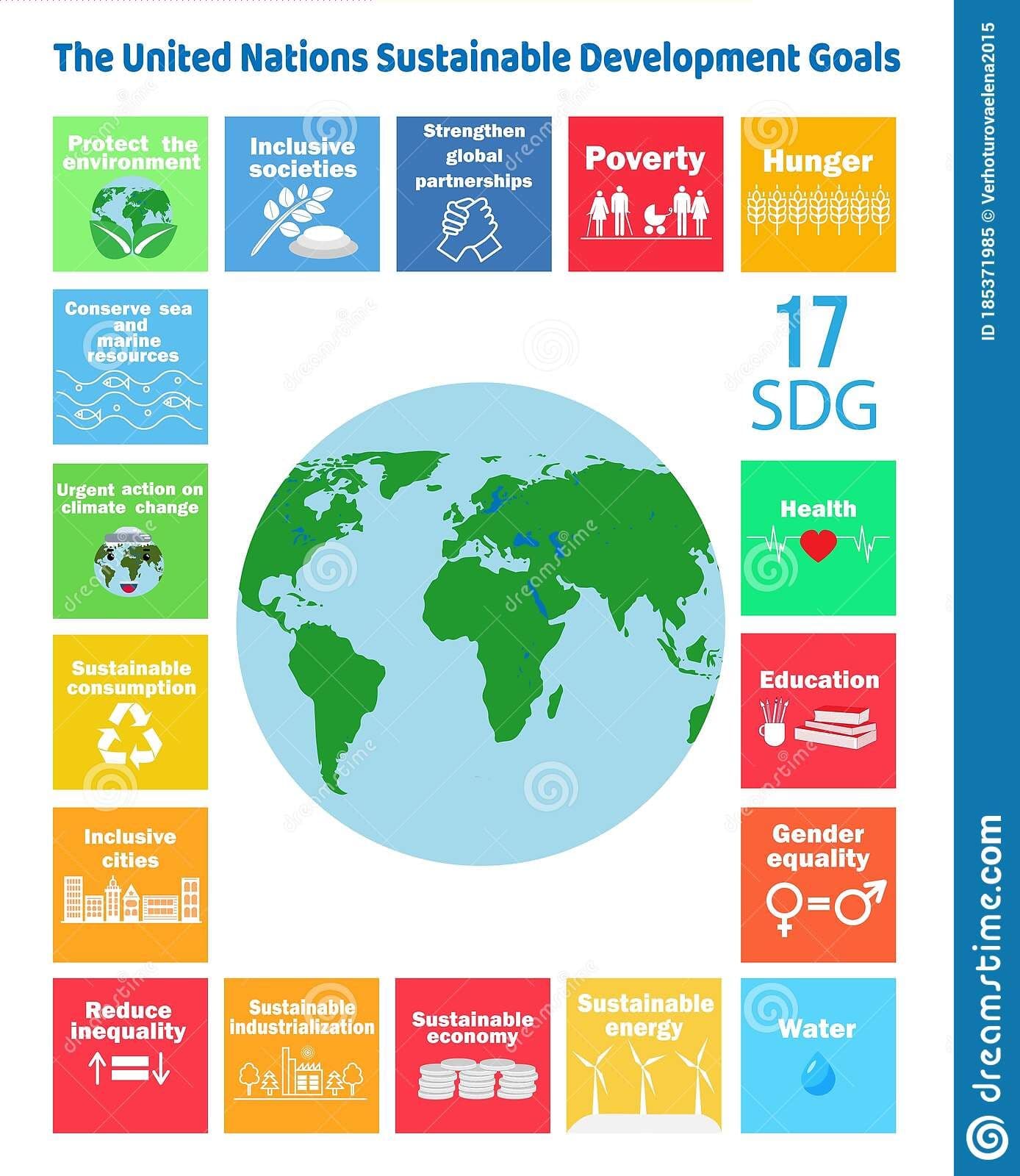The UN Sustainable Development Goals: an Interdisciplinary Academic Introduction