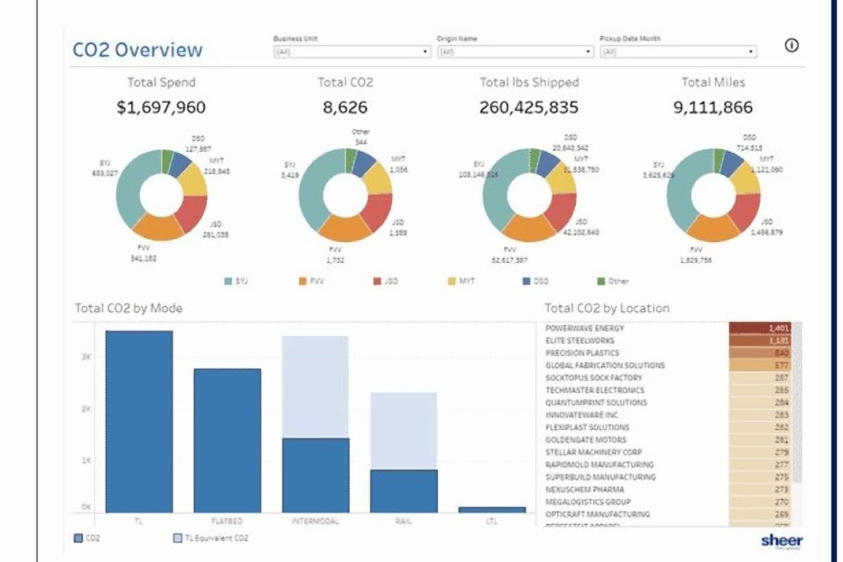 Personalised CO2 Dashboards Boost Shippers' ESG Goals