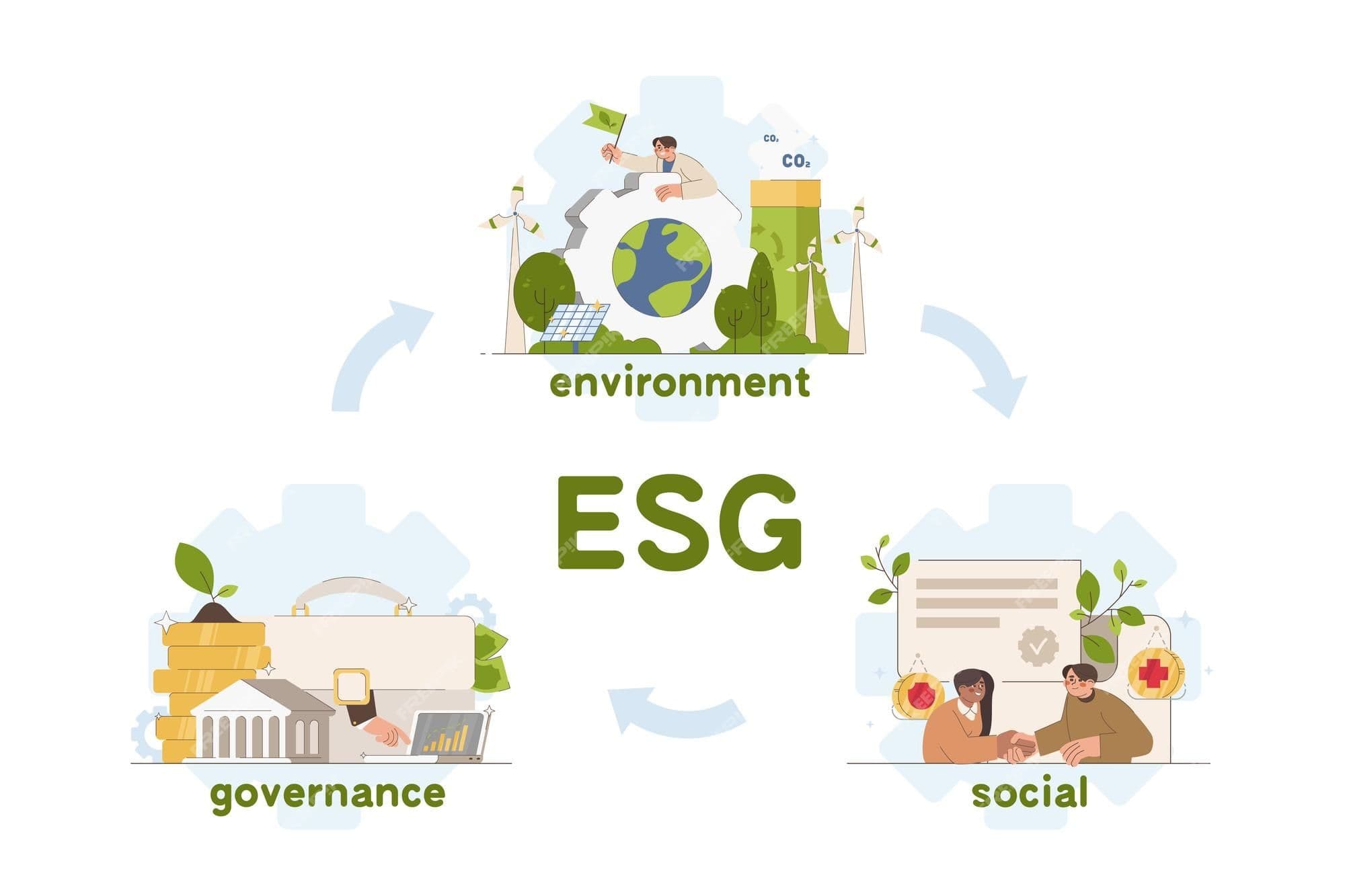 ESG Thematic Funds: A Comprehensive Guide for Sustainable Investing